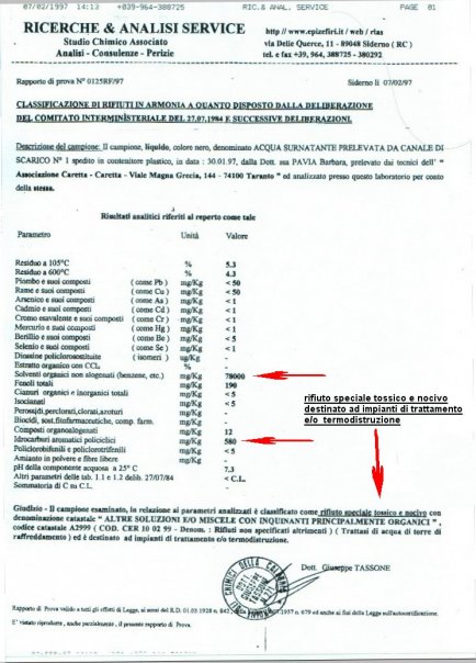 analisi_caretta2 analisi_caretta2